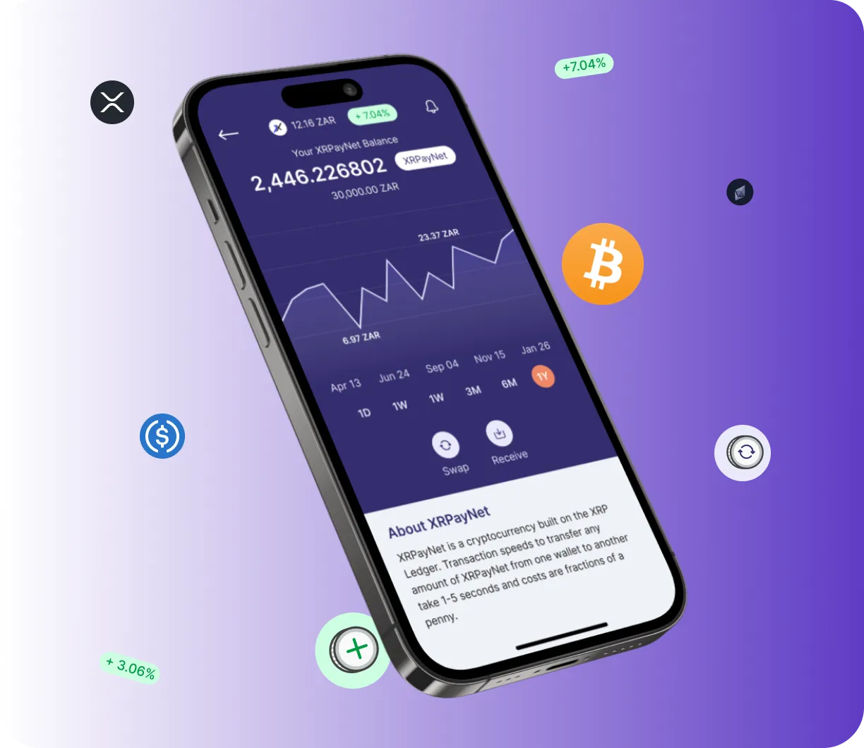 Eurocoin - O que é?
